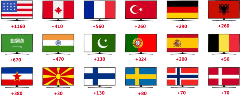 best iptv channel list