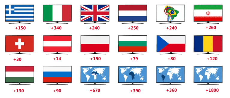 best iptv channel list